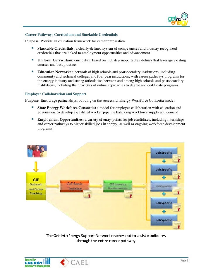 energy career pathways assignment quizlet