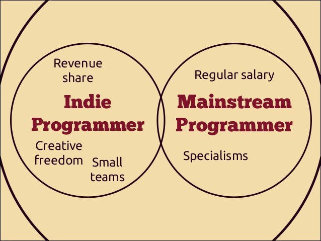 Revenue
share

Regular salary

Video Games
Indie
Mainstream
Programmer
Programmer
Programmer
Creative
freedom Small
teams
...