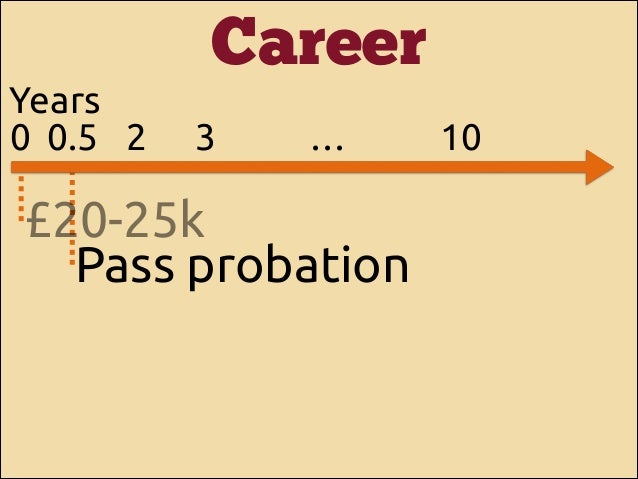 Years
0 0.5 2

Career
3

…

£20-25k
Pass probation

10

 