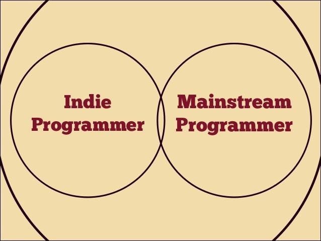 Video Games
Indie
Mainstream
Programmer
Programmer
Programmer

 