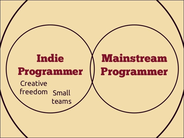Video Games
Indie
Mainstream
Programmer
Programmer
Programmer
Creative
freedom Small
teams

 