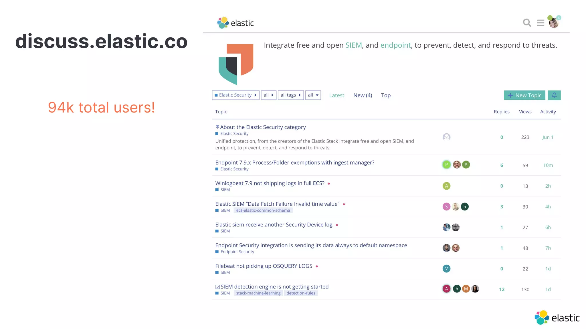 discuss.elastic.co
94k total users!
 