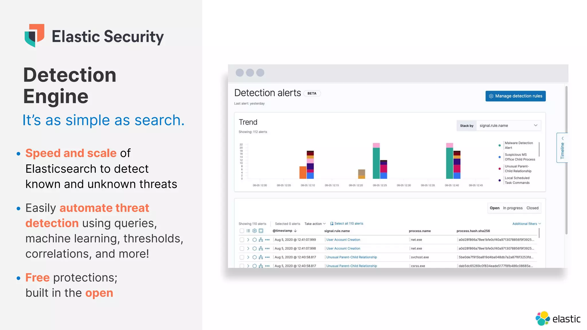 22
• Speed and scale of
Elasticsearch to detect
known and unknown threats
• Easily automate threat
detection using queries,
machine learning, thresholds,
correlations, and more!
• Free protections;
built in the open
Detection
Engine
It’s as simple as search.
 