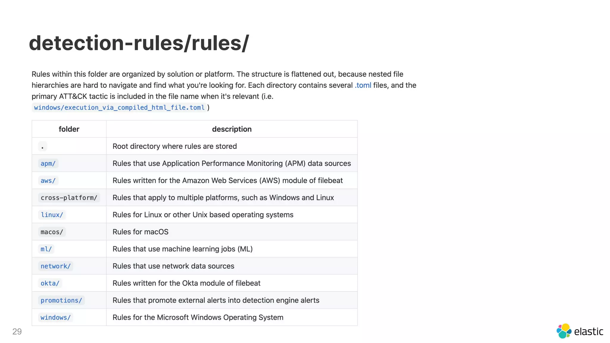 29
detection-rules/rules/
 