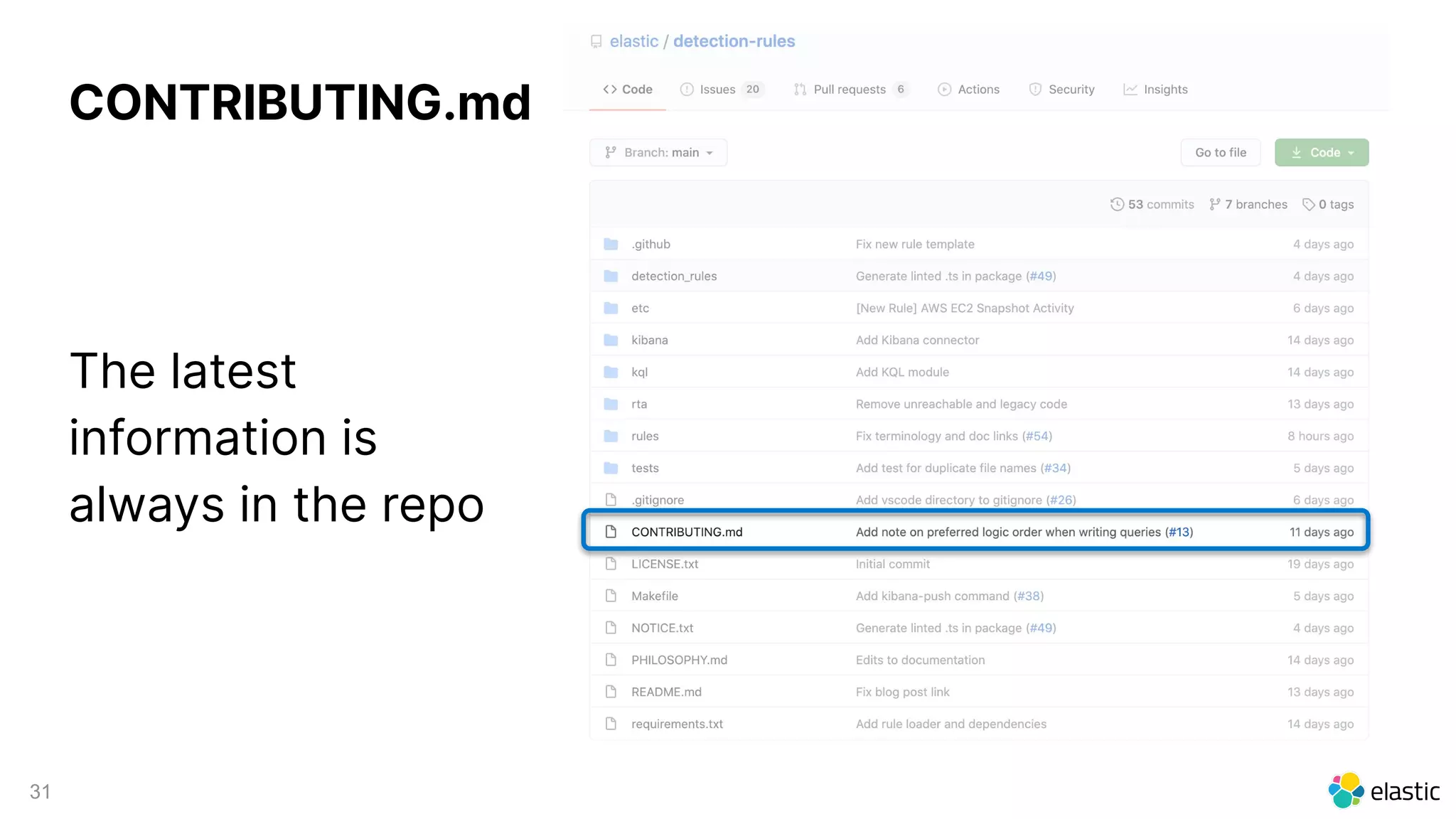 31
CONTRIBUTING.md
The latest
information is
always in the repo
 