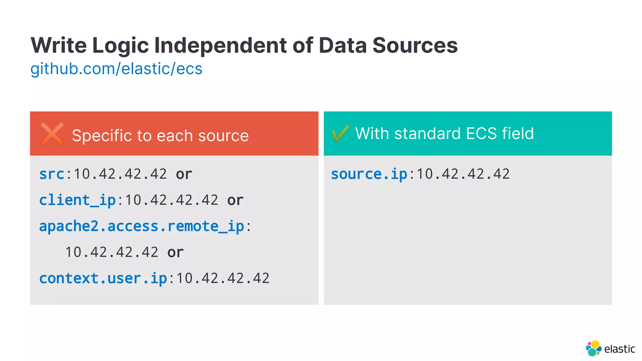 Write Logic Independent of Data Sources
github.com/elastic/ecs
✖ Specific to each source ✔ With standard ECS field
src:10.42.42.42 or
client_ip:10.42.42.42 or
apache2.access.remote_ip:
10.42.42.42 or
context.user.ip:10.42.42.42
source.ip:10.42.42.42
 