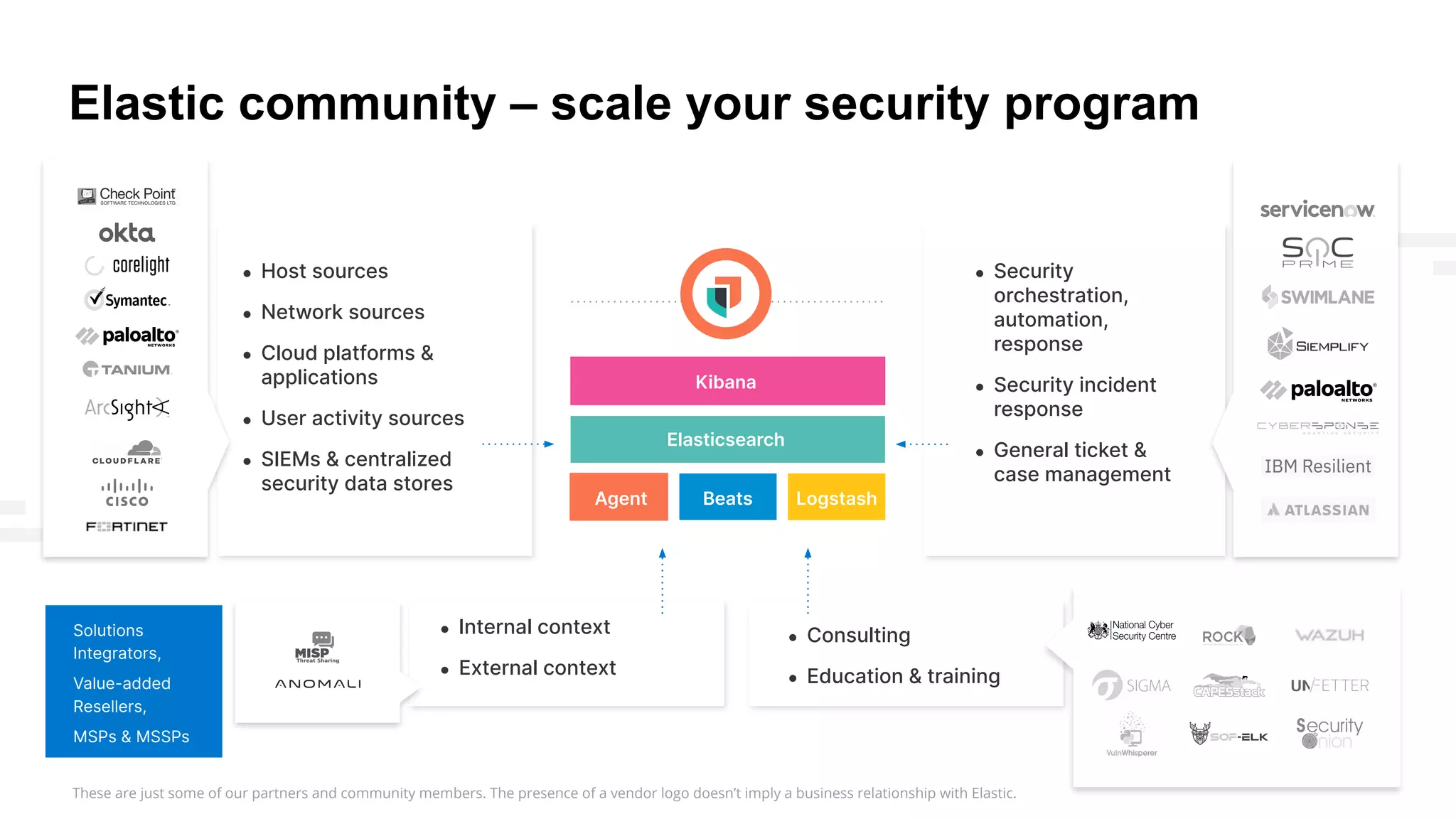 5
● Security
orchestration,
automation,
response
● Security incident
response
● General ticket &
case management
These are just some of our partners and community members. The presence of a vendor logo doesn’t imply a business relationship with Elastic.
Elastic community – scale your security program
Kibana
Elasticsearch
● Host sources
● Network sources
● Cloud platforms &
applications
● User activity sources
● SIEMs & centralized
security data stores
● Internal context
● External context
● Consulting
● Education & training
Solutions
Integrators,
Value-added
Resellers,
MSPs & MSSPs
LogstashBeatsAgent
 