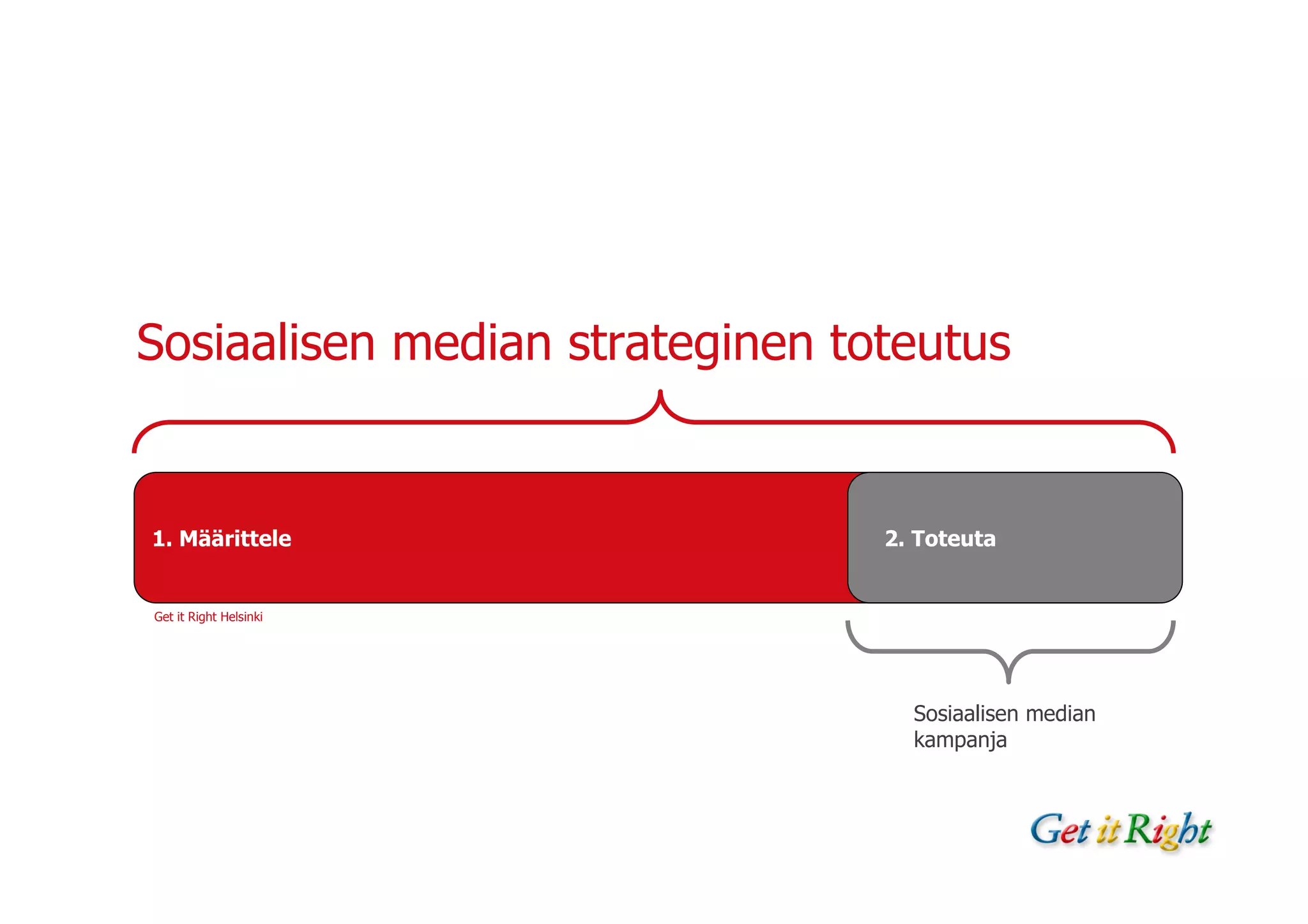 Sosiaalisen median strateginen toteutus


1. Määrittele                    2. Toteuta


Get it Right Helsinki




                                   Sosiaalisen median
                                   kampanja
 