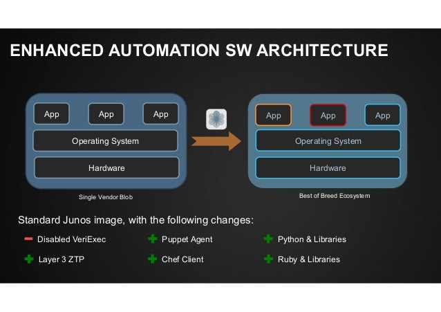 Automation Evolution with Junos