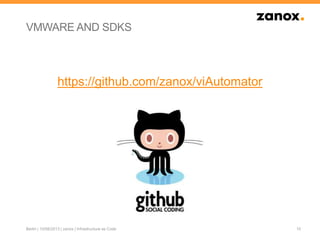 VMWARE AND SDKS
10Berlin | 10/08/2013 | zanox | Infrastructure as Code
https://github.com/zanox/viAutomator
 