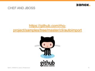 CHEF AND JBOSS
15Berlin | 10/08/2013 | zanox | Infrastructure as Code
https://github.com/rhq-
project/samples/tree/master/cli/autoimport
 