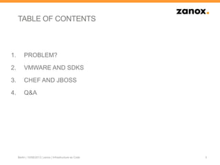 TABLE OF CONTENTS
1. PROBLEM?
2. VMWARE AND SDKS
3. CHEF AND JBOSS
4. Q&A
3Berlin | 10/08/2013 | zanox | Infrastructure as Code
 