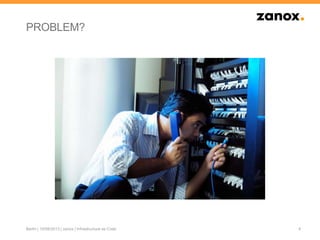 PROBLEM?
4Berlin | 10/08/2013 | zanox | Infrastructure as Code
 