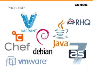 PROBLEM?
5Berlin | 08/06/2012 | zanox | Company Presentation
 