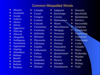 Common Misspelled Words
   Absence          Calendar          Judgment           Sincerely
   Accelerate       Casual            Knowledge          Specifically
   Accept           Category          License            Spontaneous
   Achieve          Commit            Maintenance        Statistics
   Advice           Concede           Meant              Successfully
   Advise
   Aggressive
                     Consistency       Miscellaneous      Temporary
   Alleviate
                     Courteous         Mortgage           Transferred
   Allowed          Definitely        Necessary          Transferring
   Altogether       Dilemma           Occasion           Unanimous
   Ambiguous        Discussion        Occurred           Unnecessary
   Anonymous        Efficiency        Omitted            Useful
   Appearance       Eligible          Particularly       Valuable
   Arguing          Enthusiastic      Preference         Waive
   Attendance       Fallacy           Questionnaire      Wednesday
   Balance          Foreign           Realize            Whether
   Benefit
                     Guarantee         Receive            Wreak
   Breathe
   Bulletin
                     Hindrance         Schedule           Writing
   Business         Illiterate        Simultaneous       Yield
 