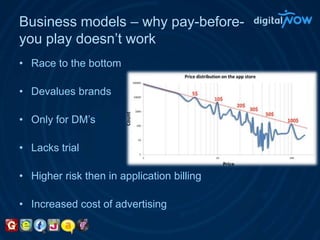 Business models – why pay-before-you play doesn’t workRace to the bottomDevalues brandsOnly for DM’sLacks trialHigher risk then in application billingIncreased cost of advertising