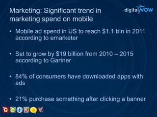 Marketing: Significant trend in marketing spend on mobileMobile ad spend in US to reach $1.1 bln in 2011 according to emarketerSet to grow by $19 billion from 2010 – 2015 according to Gartner84% of consumers have downloaded apps with ads21% purchase something after clicking a banner