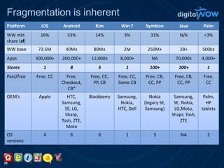 20Fragmentation is inherent