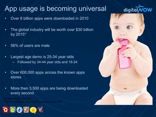 App usage is becoming universalOver 8 billion apps were downloaded in 2010The global industry will be worth over $30 billion by 2015*56% of users are maleLargest age demo is 25-34 year oldsFollowed by 34-44 year olds and 18-24Over 600,000 apps across the known apps storesMore then 3,500 apps are being downloaded every second*Juniper research Q4 2010** GetJar consumer poll of 2,500 consumers in Q1 2011
