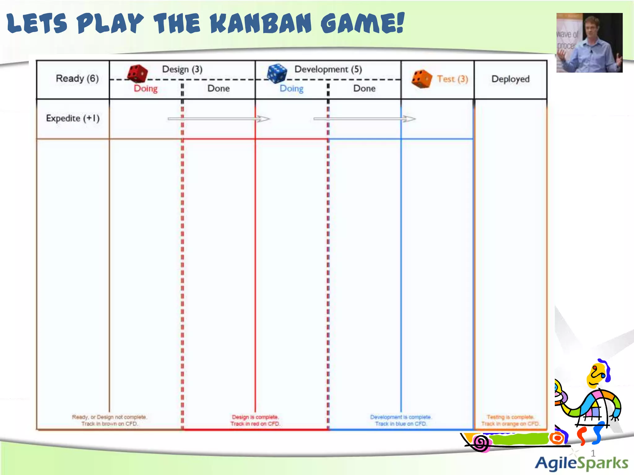 Lets Play the kanban Game!1