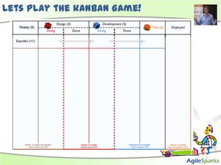 Lets Play the kanban Game! 1 