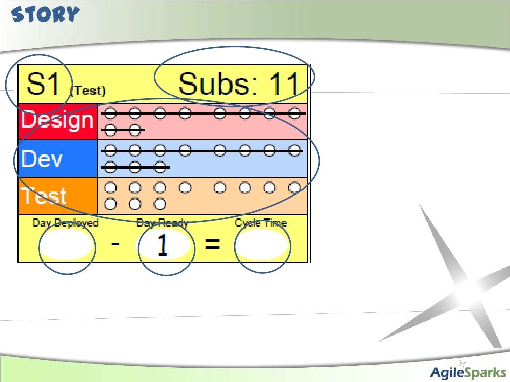 Instructions slides for the GetKanban.com Kanban Board Game