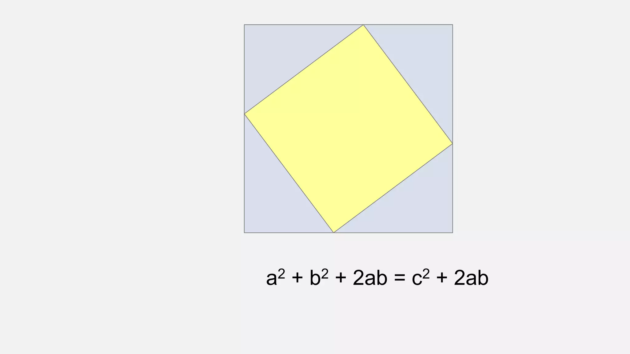 a2 + b2 + 2ab = c2 + 2ab
 