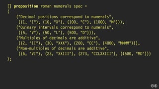 [] proposition roman numerals spec =
(
("Decimal positions correspond to numerals",
((1, "I"), (10, "X"), (100, "C"), (1000, "M"))),
("Quinary intervals correspond to numerals",
((5, "V"), (50, "L"), (500, "D"))),
("Multiples of decimals are additive",
((2, "II"), (30, "XXX"), (200, "CC"), (4000, "MMMM"))),
("Non-multiples of decimals are additive",
((6, "VI"), (23, "XXIII"), (273, "CCLXXIII"), (1500, "MD")))
);
 