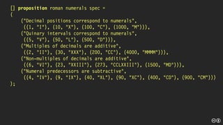 [] proposition roman numerals spec =
(
("Decimal positions correspond to numerals",
((1, "I"), (10, "X"), (100, "C"), (1000, "M"))),
("Quinary intervals correspond to numerals",
((5, "V"), (50, "L"), (500, "D"))),
("Multiples of decimals are additive",
((2, "II"), (30, "XXX"), (200, "CC"), (4000, "MMMM"))),
("Non-multiples of decimals are additive",
((6, "VI"), (23, "XXIII"), (273, "CCLXXIII"), (1500, "MD"))),
("Numeral predecessors are subtractive",
((4, "IV"), (9, "IX"), (40, "XL"), (90, "XC"), (400, "CD"), (900, "CM")))
);
 