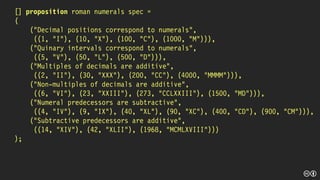 [] proposition roman numerals spec =
(
("Decimal positions correspond to numerals",
((1, "I"), (10, "X"), (100, "C"), (1000, "M"))),
("Quinary intervals correspond to numerals",
((5, "V"), (50, "L"), (500, "D"))),
("Multiples of decimals are additive",
((2, "II"), (30, "XXX"), (200, "CC"), (4000, "MMMM"))),
("Non-multiples of decimals are additive",
((6, "VI"), (23, "XXIII"), (273, "CCLXXIII"), (1500, "MD"))),
("Numeral predecessors are subtractive",
((4, "IV"), (9, "IX"), (40, "XL"), (90, "XC"), (400, "CD"), (900, "CM"))),
("Subtractive predecessors are additive",
((14, "XIV"), (42, "XLII"), (1968, "MCMLXVIII")))
);
 