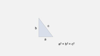 a
b
c
a2 + b2 = c2
 