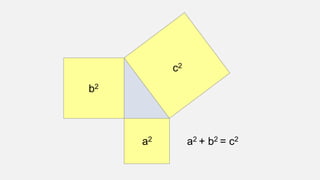 a2
b2
c2
a2 + b2 = c2
 