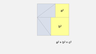 a2
b2
a2 + b2 = c2
 