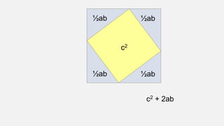 c2
½ab
½ab ½ab
½ab
c2 + 2ab
 