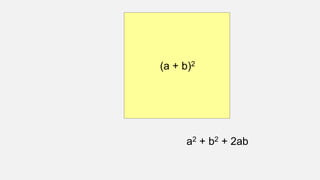 (a + b)2
a2 + b2 + 2ab
 