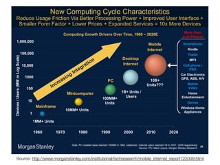 !"#$%&'()*+,-$%./0"$%1232/*"3+4*+/4
       5"6)/"$742-"$83+/*+&,$9+2$:"**"3$;3&/"44+,-$;&#"3$<$='(3&>"6$74"3$=,*"3?2/"$<$
        @'200"3$8&3'$82/*&3$<$A&#"3$;3+/"4$<$BC(2,6"6$@"3>+/"4$D$EFC$G&3"$H">+/"4
                                                                                                                                                                       !%+*1)R5#1
                                                              -%&'()"#C1J+%U)R1.+">*+/1V>*+1T"&*K1789:1W =:=:I
                                                                                                                                                                      X(/)1,R%#*/
         7K:::K:::
                                                                                                                                        !%3"4*1                        D&5+)'R%#*
                                                                                                                                       2#)*+#*)                             S"#N4*
                                    7::K:::                                                                                                                                 T534*)
.*>"$*/1?1@/*+/1A!!1"#1B%C1D$54*E




                                                                                                                 .*/0)%'1
                                                                                    " %#
                                                                                                                                                                             !,P
                                                                                   )                             2#)*+#*)
                                    7:K:::
                                                                                C+5                                                                                     -*441'R%#*1?1
                                                                            *
                                                                         #)
                                                                                                                                                                            ,.L
                                                                      12
                                                                "#C
                                                                                                                                                                     -5+1I4*$)+%#"$/1
                                      7:::
                                                              /                                                                                                      J,DK1LGDK1L?M
                                                            *5                                      ,-                                  7:GF1
                                                     2#   $+                                                                           @#")/HHH                            !%3"4*1
                                       7::                                                                                                                                 M"N*%
                                                                 !"#"$%&'()*+                                   7GF1@#")/1?1                                              O%&*1
                                                                                                                  @/*+/                                               I#)*+)5"#&*#)
                                                                                               7::!!F1
                                        7:                                                                                                                                 J5&*/
                                                                                                @#")/
                                              !5"#6+5&*                                                                                                              Q"+*4*//1O%&*1
                                                                 7:!!F1@#")/                                                                                          L''4"5#$*/
                                         7

                                             7!!F1@#")/

                                             789:         78;:             78<:               788:                =:::                =:7:                 =:=:


                                                                    !"#$%&'(&)*+#,--$.&/,+$&0$,12$.&34455&)*&36678&1$--92"*$&:&;*#$0*$#&<+$0+&0$,12$.&3=&)*&>44>&:&>44?&0$+9$1#)@$-AB
                                                                                                                                                                                        25
                                                                                                                               C"<01$%&;DE8&5,0F&G)9,1)+8&5"0H,*&C#,*-$A&I$+$,012J



       Source: http://www.morganstanley.com/institutional/techresearch/mobile_internet_report122009.html
 