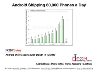 Android Shipping 60,000 Phones a Day




Androlib: http://bit.ly/chBp1c | RCR Wireless: http://bit.ly/cZaxBk | Mobile Marketing Watch: http://bit.ly/cPCOnA
 