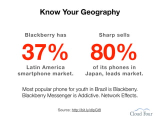 Know Your Geography

  Blackberry has                           Sharp sells



 37% 80%
  Latin America                     of its phones in
smartphone market.                Japan, leads market.


 Most popular phone for youth in Brazil is Blackberry.
 Blackberry Messenger is Addictive. Network Effects.

                 Source: http://bit.ly/dlpGt8
 