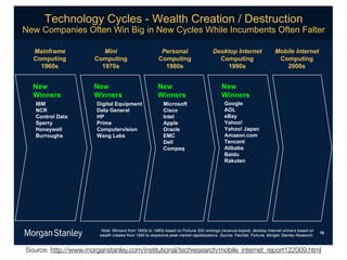 !"#$%&'&()*+)#'",*- ."/'0$*+1"/02&%*3*4",015#02&%
6"7*+&89/%2",*:;0"%*.2%*<2(*2%*6"7*+)#'",*.$2'"*=%#58>"%0,*:;0"% ?/'0"1

  !"#$%&"'(              !#$#                            )(&*+$",                     -(*./+012$/(&$(/                  !+3#,(12$/(&$(/
  !"#$%&'()           !"#$%&'()                         !"#$%&'()                       !"#$%&'()                        !"#$%&'()
    *+,-.               *+1-.                             *+/-.                           *++-.                            0---.


  234                 234                              234                                234
  5'((36.             5'((36.                          5'((36.                            5'((36.
   ;E7                 A')'&?<:@B%'$#3(&                  7'86"."9&:                        C"")<3:
   2!P                 A?&?:C3(36?<                       !'.8":                            =>D:
   !"(&6"<:A?&?        RS                                 ;(&3<:                            3E?F:
   U$366F              S6'#3                              =$$<3:                            G?H""I:
   R"(3F43<<           !"#$%&36T'.'"(                     >6?8<3:                           G?H""I:J?$?(
   E%66"%)H.           5?():D?N.                          @7!                               =#?K"(L8"#
                                                          A3<<:                             M3(83(&
                                                          !"#$?B                            =<'N?N?
                                                                                            E?'O%
                                                                                            P?Q%&3(




                         !"#$%&'())$*+&,*"-&./01+&#"&./21+&34+$5&")&6"*#7)$&011&*4)8()9+&:*$;$)7$<34+$5=>&5$+8#"?&@)#$*)$#&A())$*+&34+$5&")&
                                                                                                                                                 16
                        A$4B#C&D*$4#$5&,*"-&.//0&#"&*$+?$D#(;$&?$48&-4*8$#&D4?(#4B(E4#(")+F&G"7*D$%&64D#G$#>&6"*#7)$>&H"*94)&G#4)B$I&J$+$4*DCF


Source: http://www.morganstanley.com/institutional/techresearch/mobile_internet_report122009.html
 