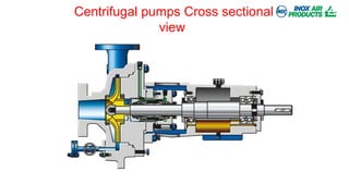 MECHANICAL Pumps and it's Types for Mechanical | PPTX