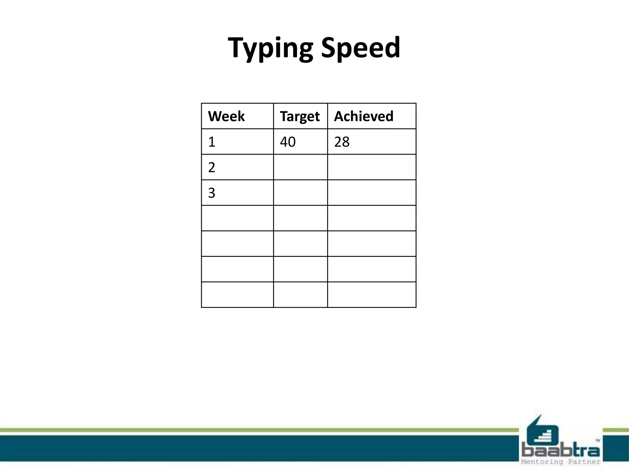 Week Target Achieved
1 40 28
2
3
Typing Speed
 
