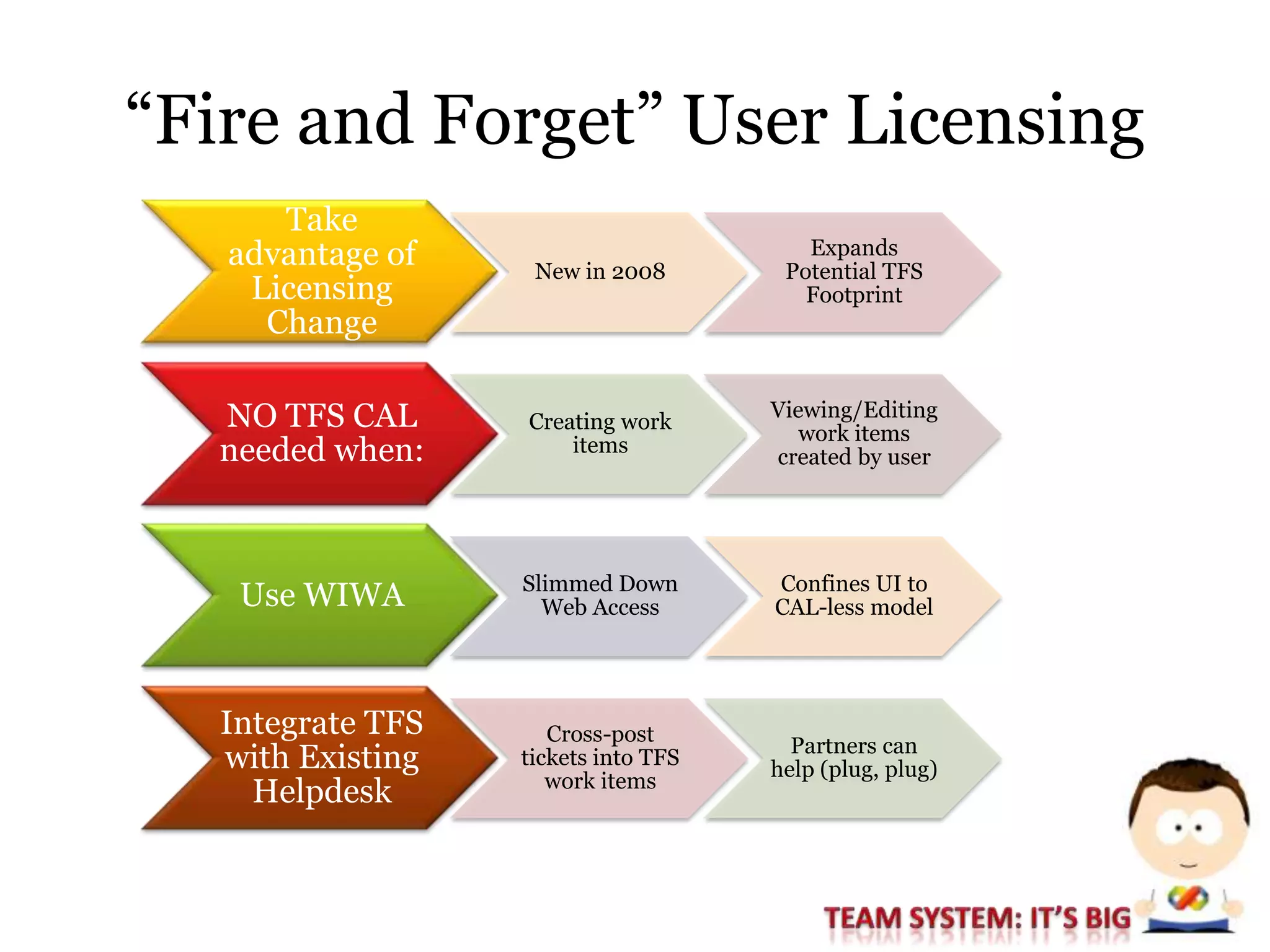 PHX Session #6: More Bang for Your Buck: Getting the Most out of Team Foundation Server