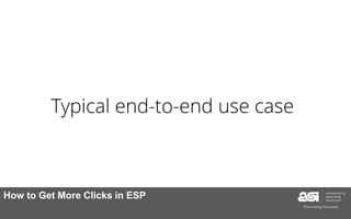 How to Get More Clicks in ESP
Typical end-to-end use case
 