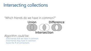 Intersecting collections
“Which friends do we have in common?”
Algorithm could be:
Find friends that we have in common
Fin...