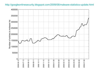 http://googleonlinesecurity.blogspot.com/2009/08/malware-statistics-update.html   