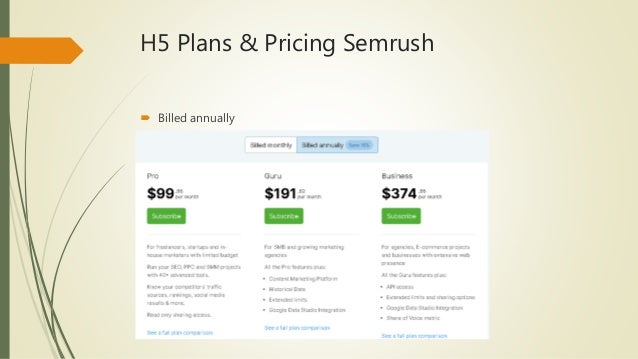 Pricing semrush Clearance