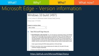 https://github.com/MicrosoftEdge/Status
Microsoft Edge - Version information
What now?What? Why? Who?
 