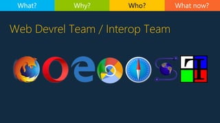 Web Devrel Team / Interop Team
What now?What? Why? Who?
 