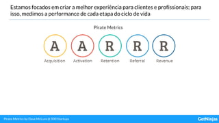 Estamos focados em criar a melhor experiência para clientes e profissionais; para
isso, medimos a performance de cada etapa do ciclo de vida
Pirate Metrics
Pirate Metrics by Dave McLure @ 500 Startups
 