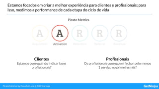 Estamos focados em criar a melhor experiência para clientes e profissionais; para
isso, medimos a performance de cada etapa do ciclo de vida
Pirate Metrics
Pirate Metrics by Dave McLure @ 500 Startups
Clientes
Estamos conseguindo indicar bons
profissionais?
Profissionais
Os profissionais conseguem fechar pelo menos
1 serviço no primeiro mês?
 